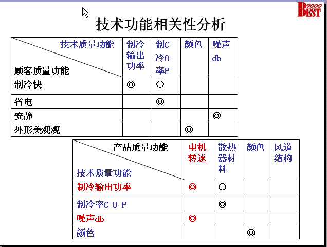 QFD̲PPTʾ