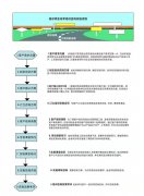 金舟军培训咨询质量保证流程